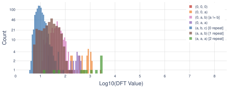 FFT MLP Output