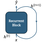 Recurrence & Adaptive Computation