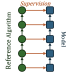 Algorithmic Supervision