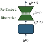 Anchored Discrete Latent Space