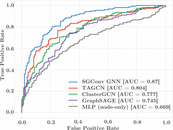 genedragnngraph.gif